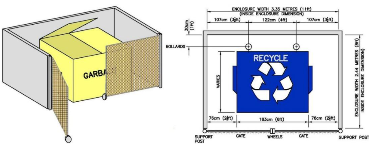 Single Enclosure Diagram