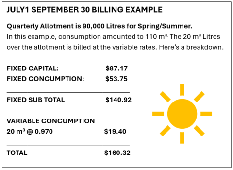 Billing example and breakdown